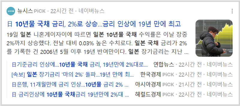 일본 국채 10년물 금리 2% 상승 19년 만에 최고
