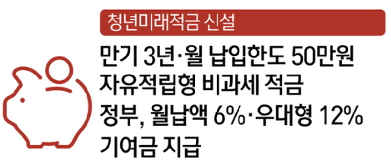 청년미래적금 조건 인포그래픽