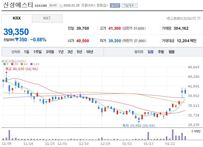 ESS 관련주 신성에스티
