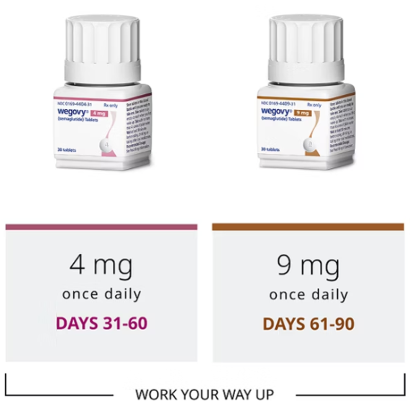 먹는 위고비 단계적 증량 4mg, 9mg
