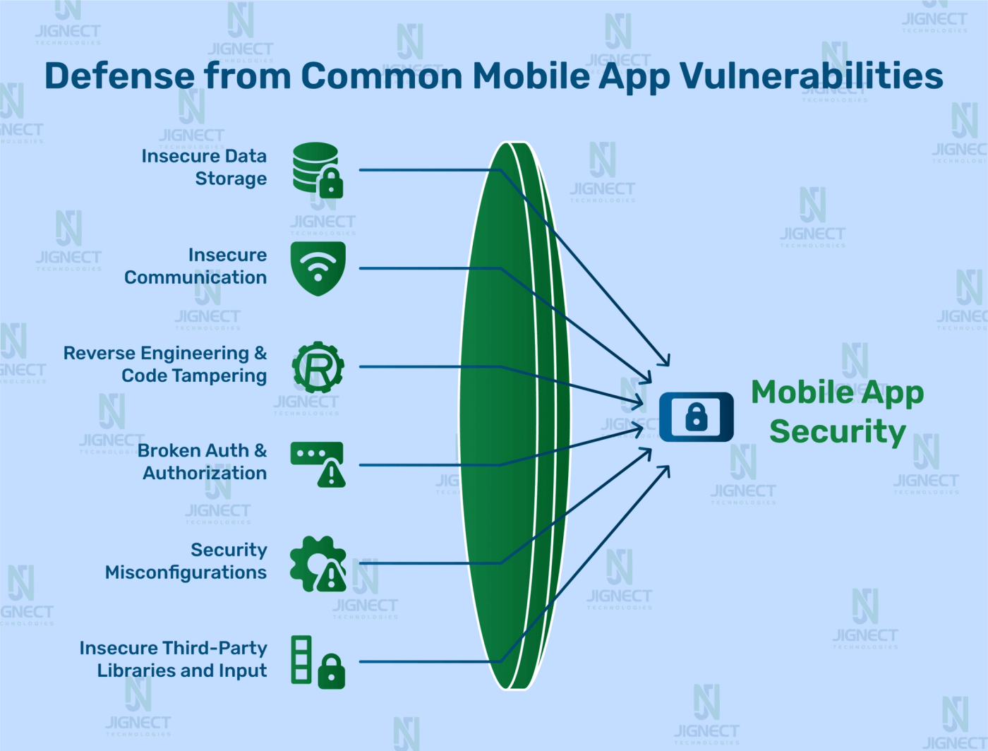 Common mobile app vulnerabilities