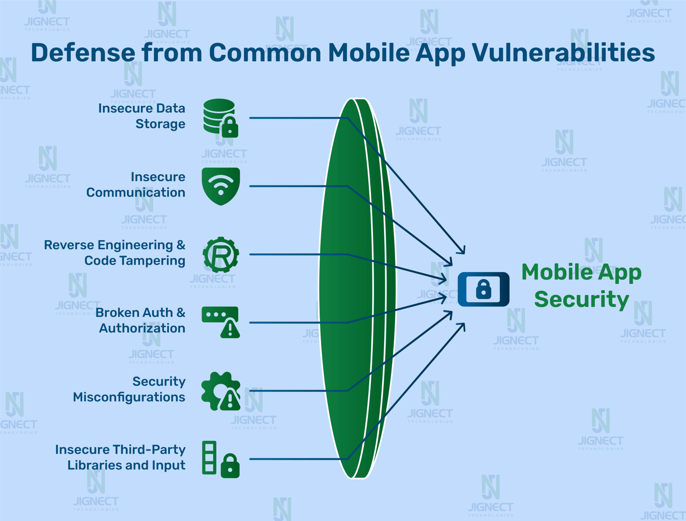 Common mobile app vulnerabilities