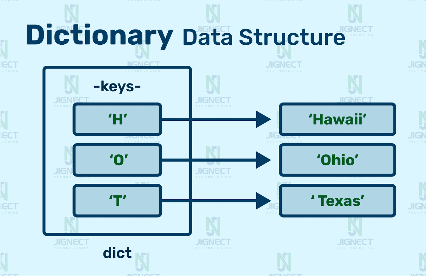 dictionary