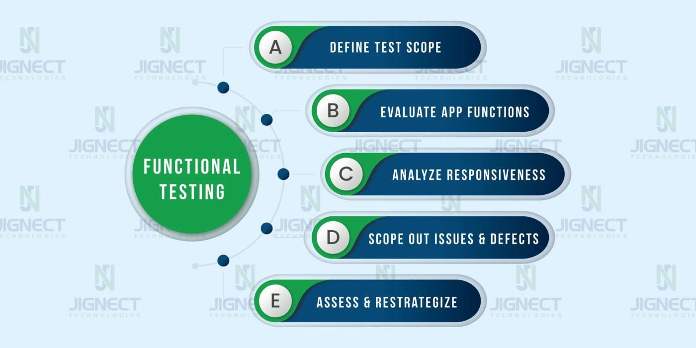Functional testing
