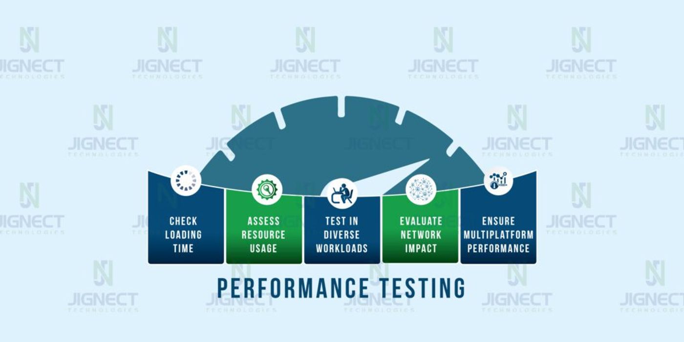 Performance Testing