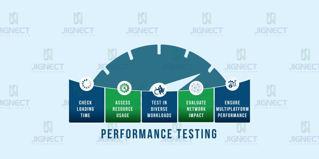 Performance Testing