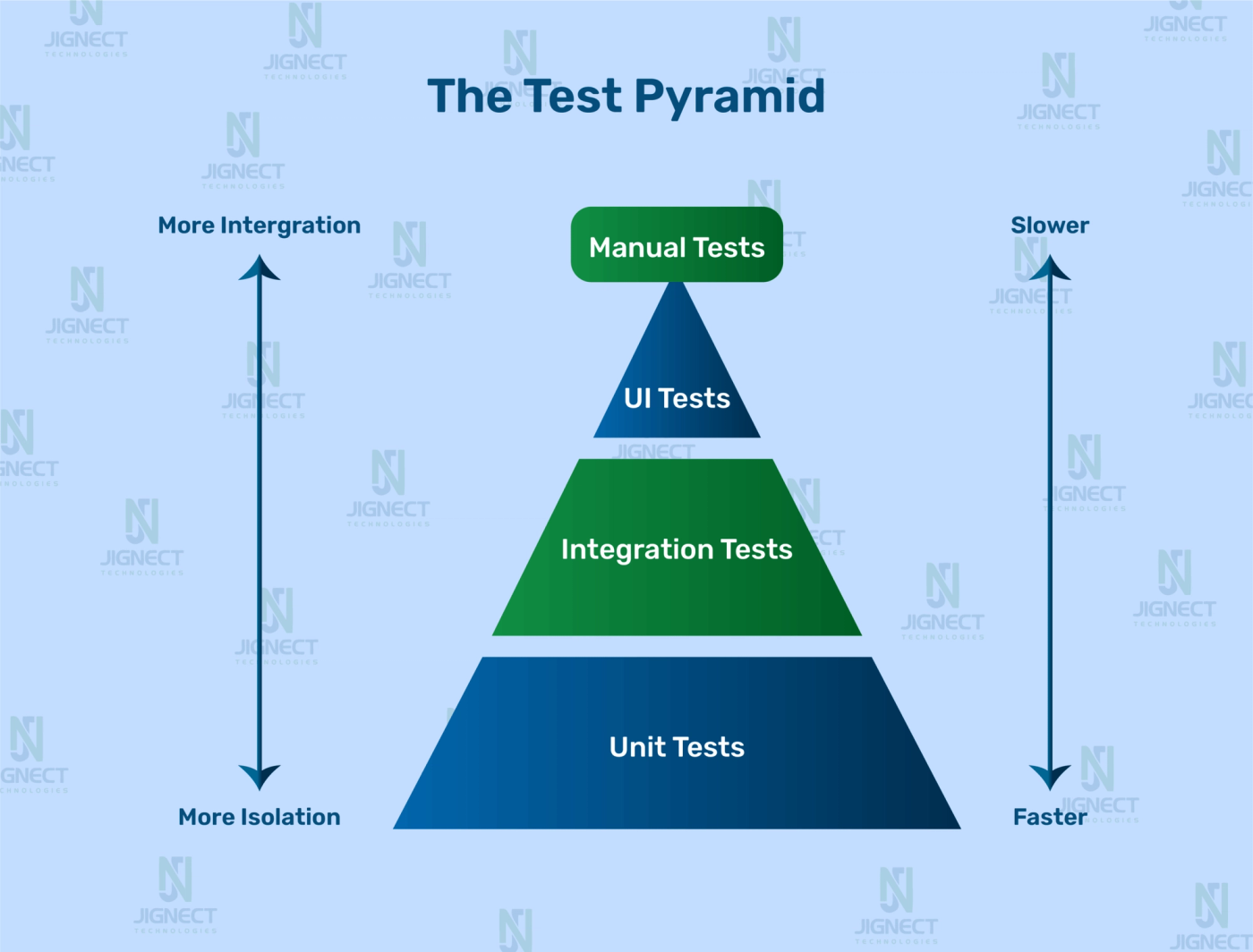 test-pyramid-image