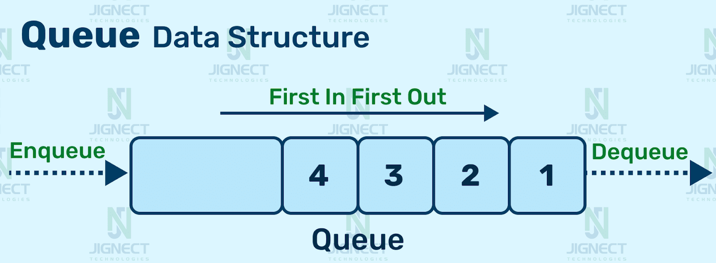 queue