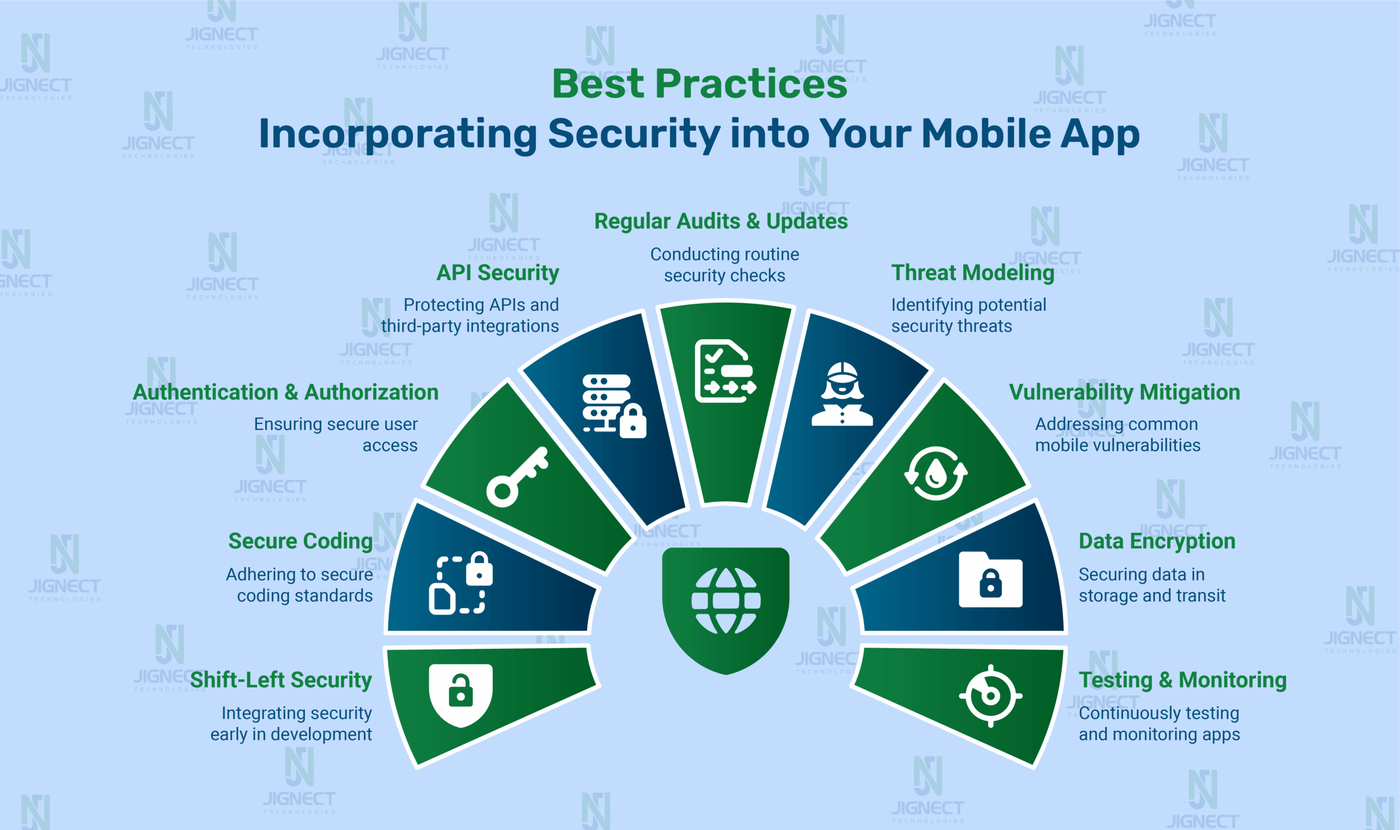 incorporating-security-img