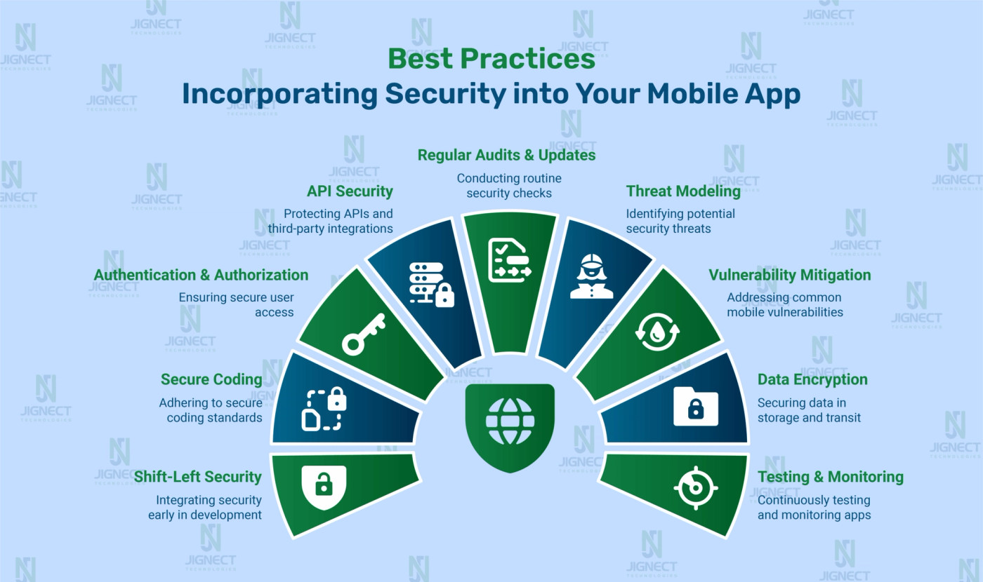 incorporating-security-img