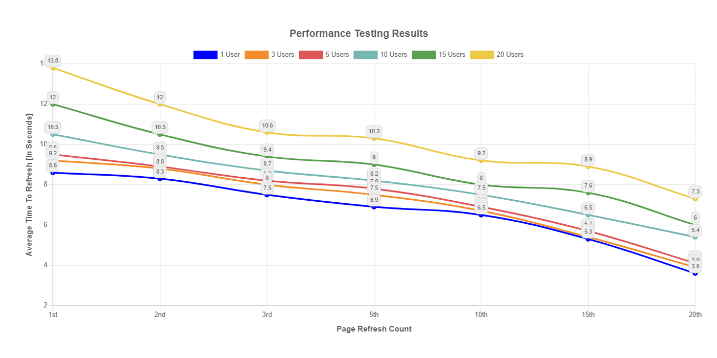 performance-testing-result