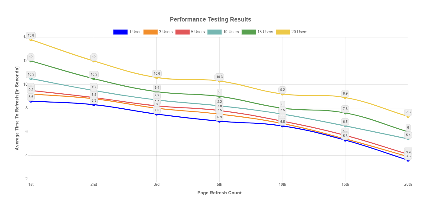 performance-testing-result