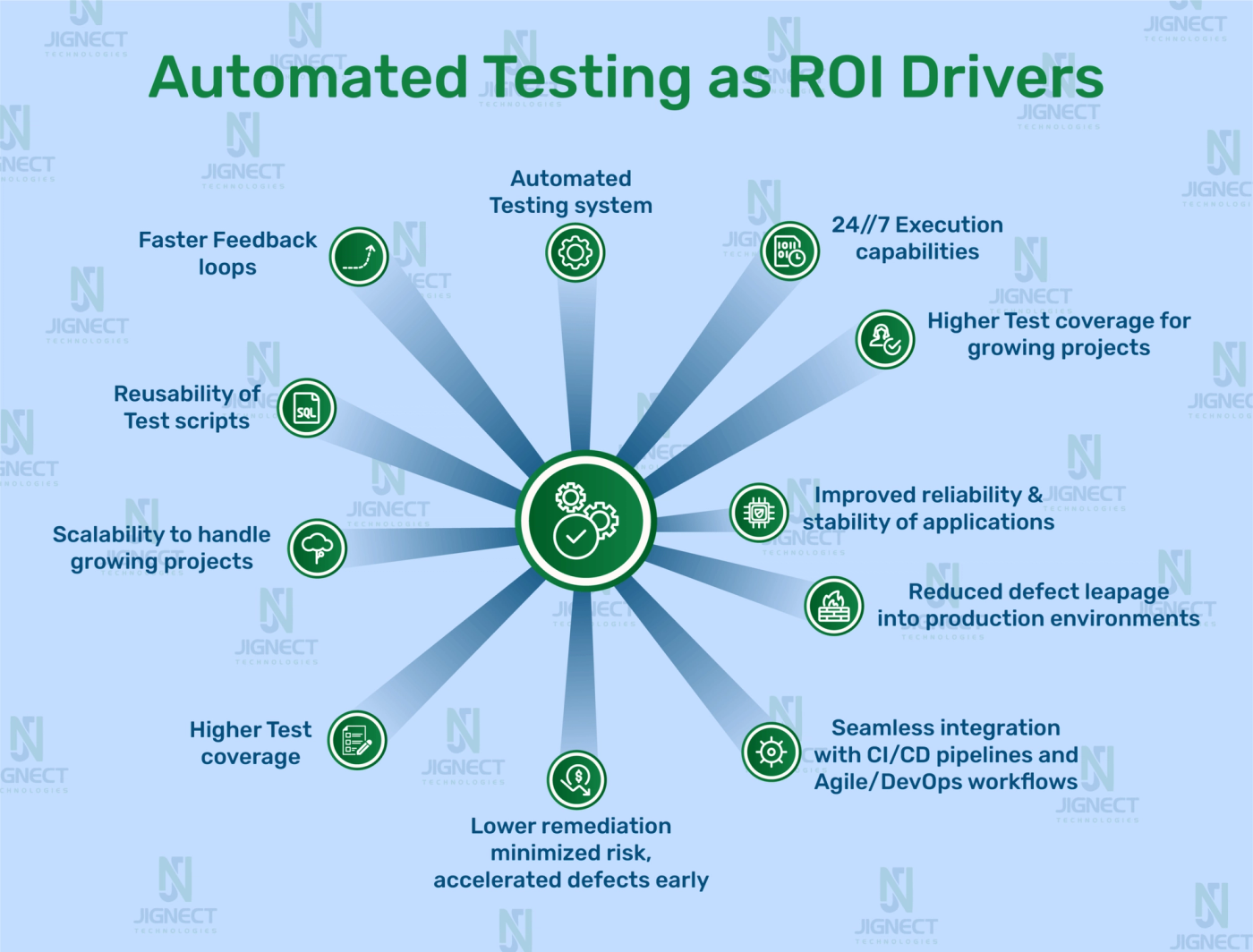 roi-drivers-image