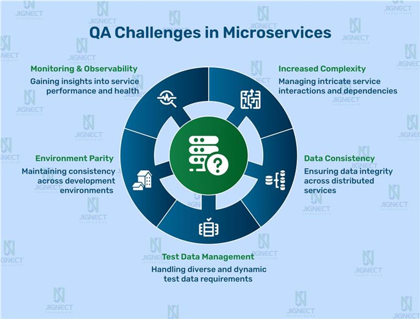 key-qa-challenges-image