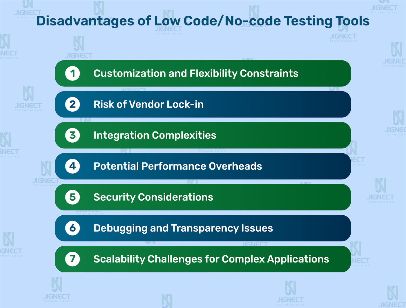 Disadvantages of Low Code/No-code Testing Tools