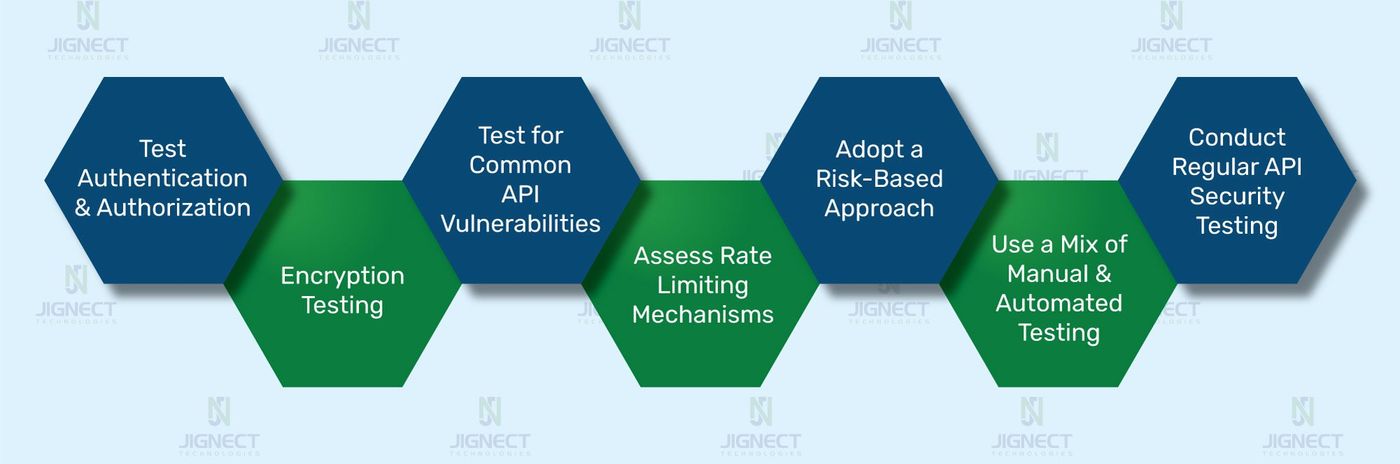 Api-security-testing