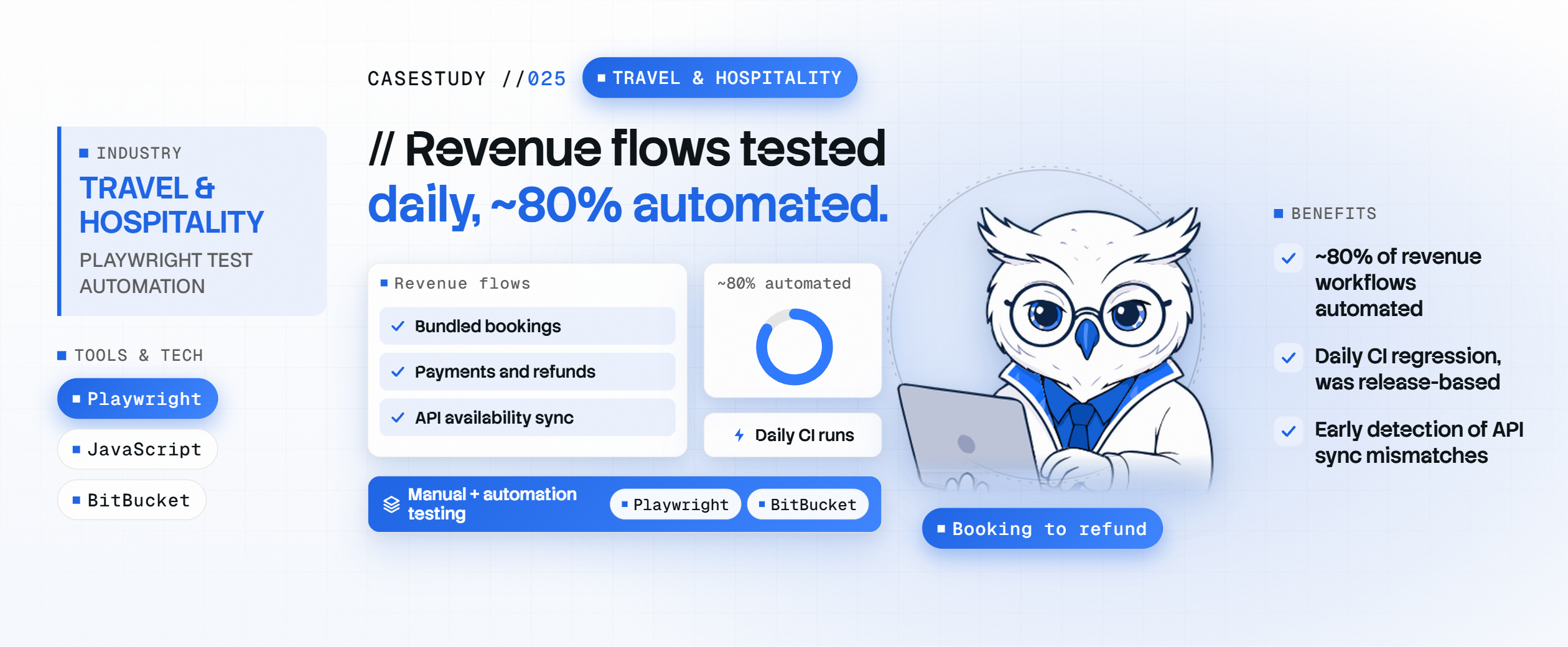 Stabilizing a No-Code, API-Driven Travel & Hospitality Booking Platform Through Scalable QA