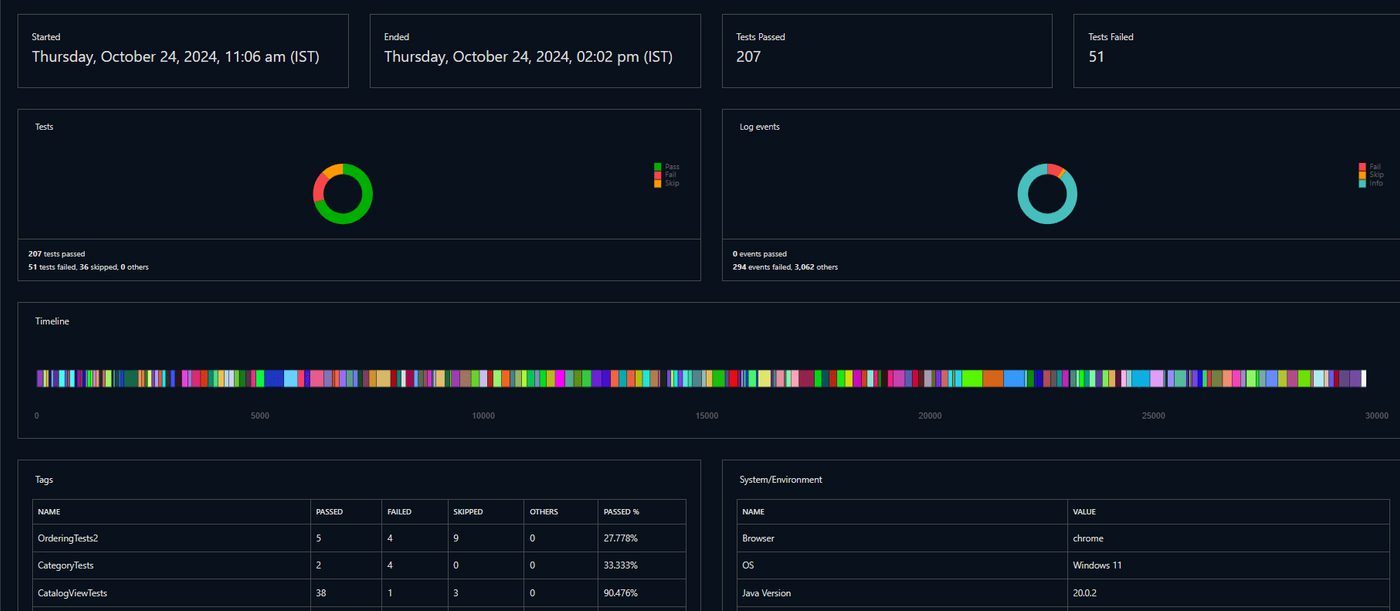 Extent_report_1