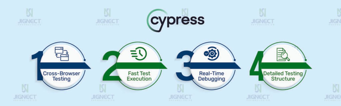 Cypress testing features overview