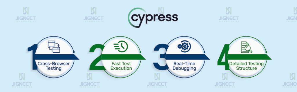 Cypress testing features overview