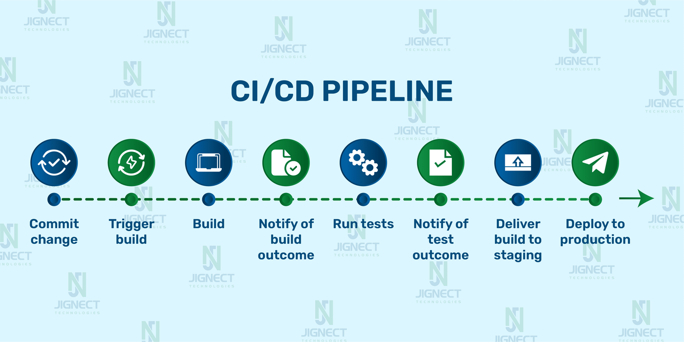 CICDProcess