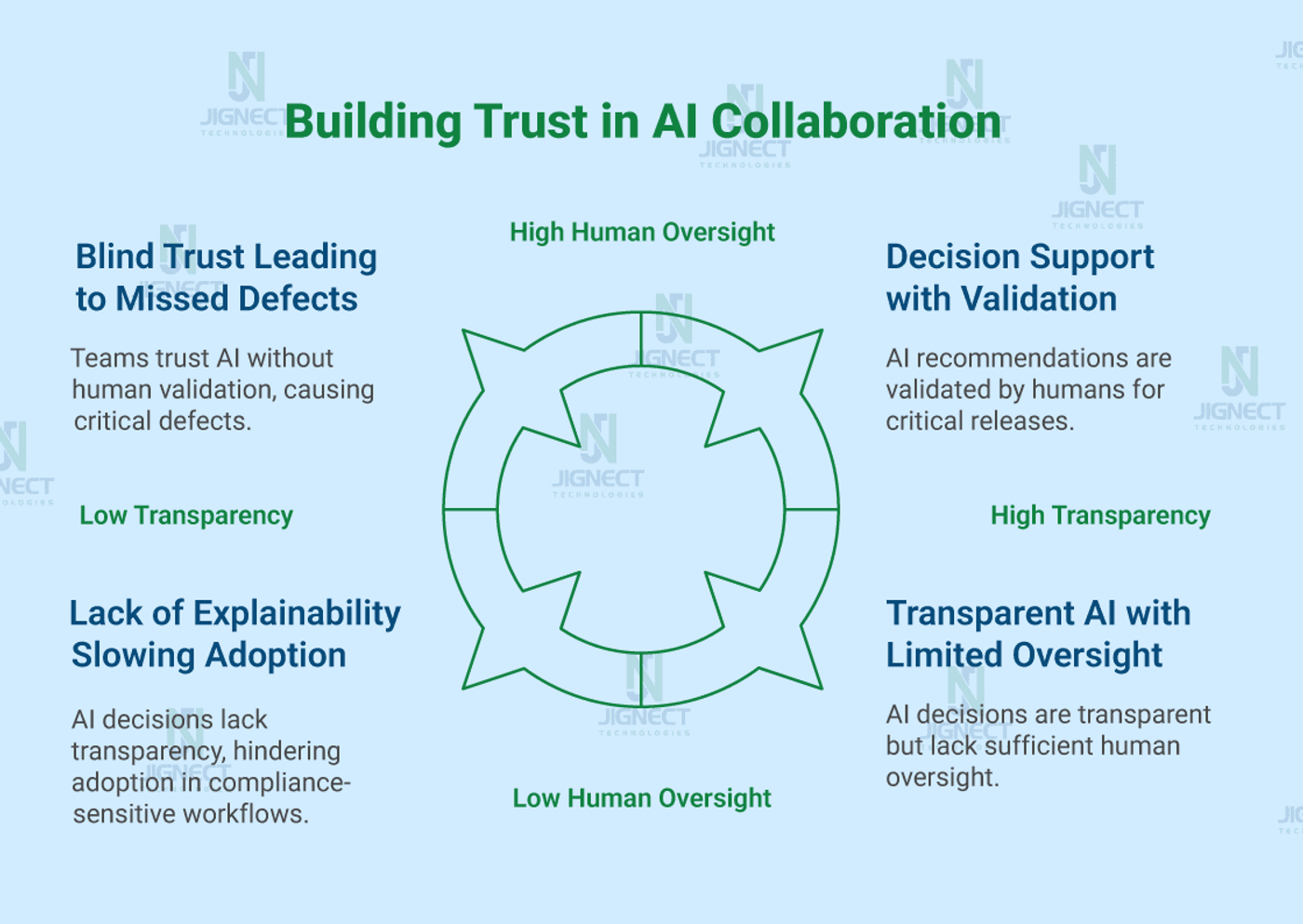 building_trust-in_ai_collaboration_img
