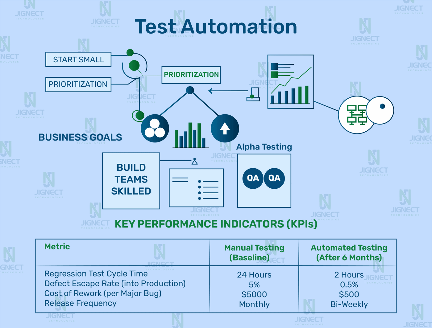 test-automation-image