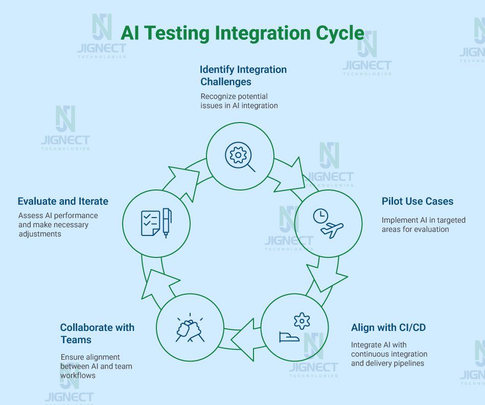 ai_testing_integration_cycle_img