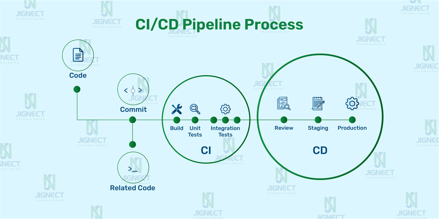 ContentImage_Pillar1_AutomationTesting_CICD