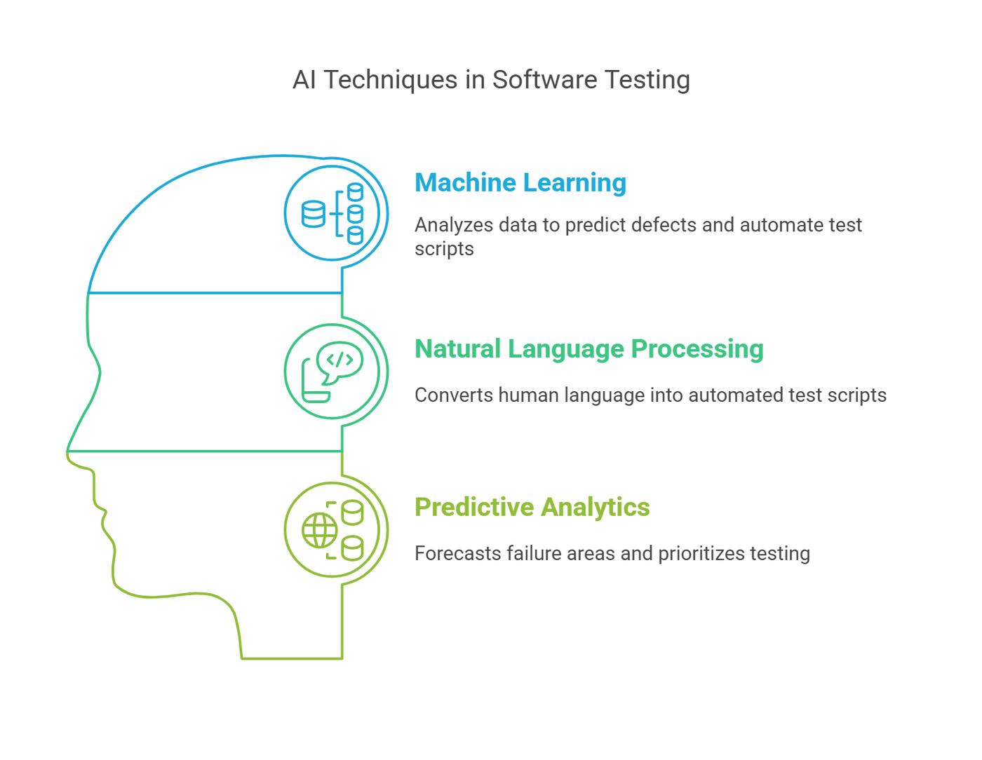 AI-Techniques