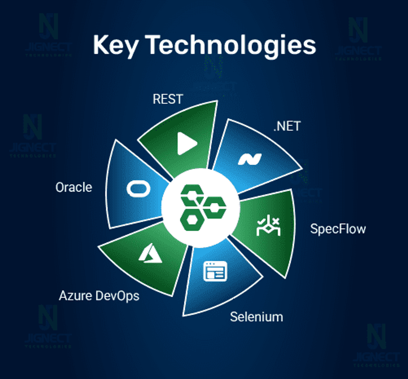 Key-Technologies