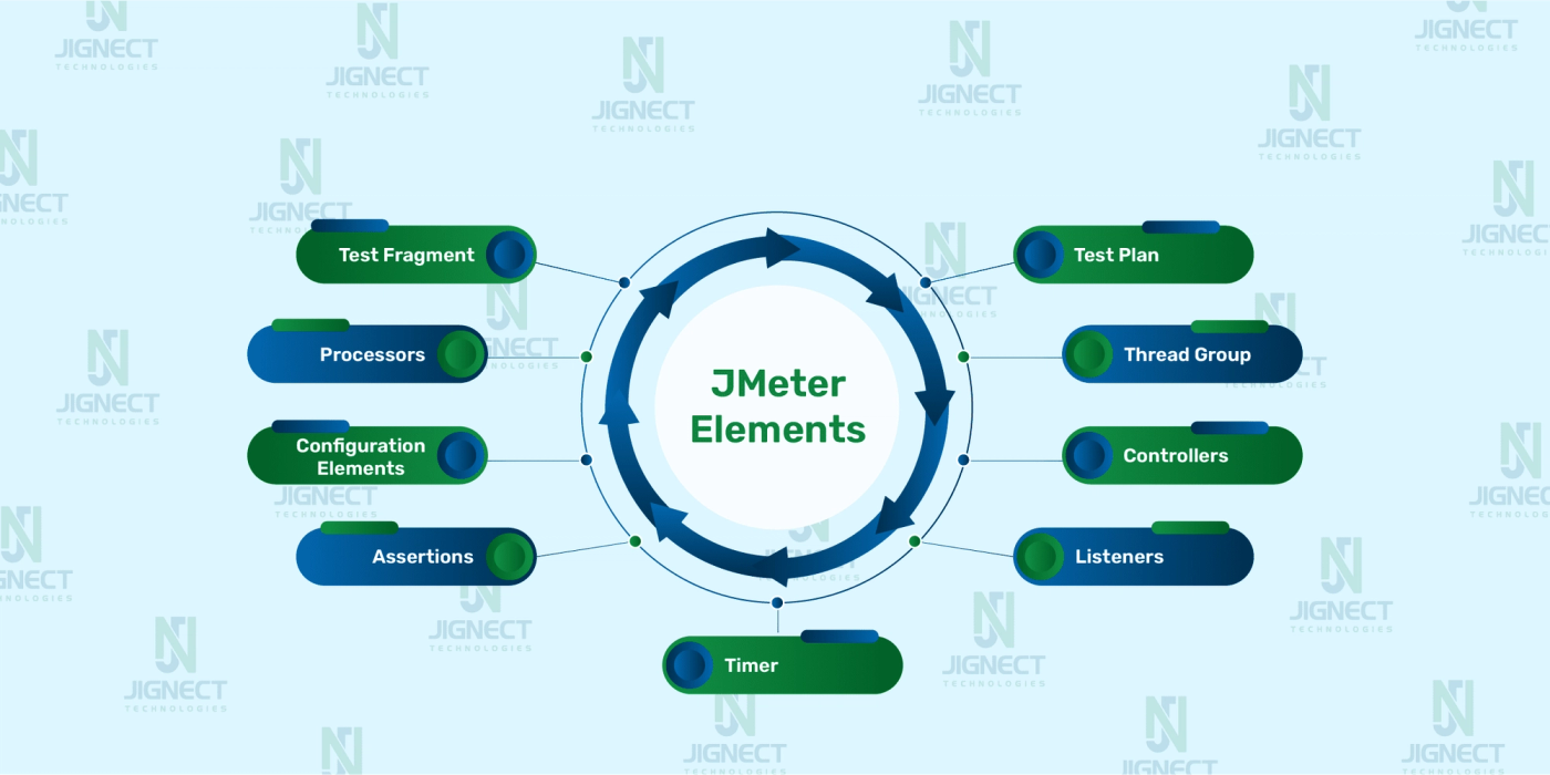 JMeter element's
