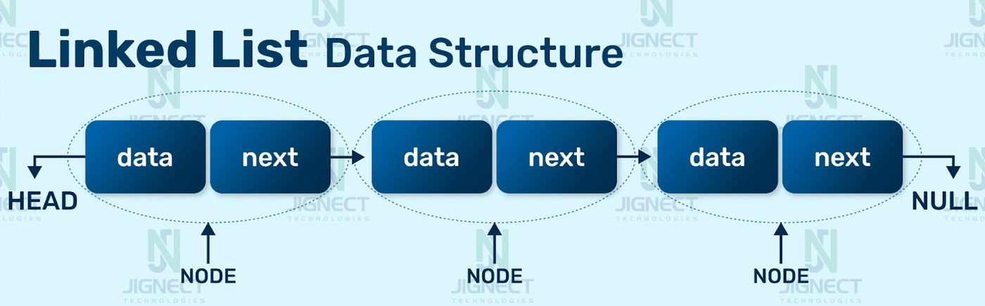 linked-lists