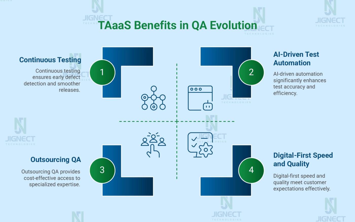 benefits-in -qa-evolution