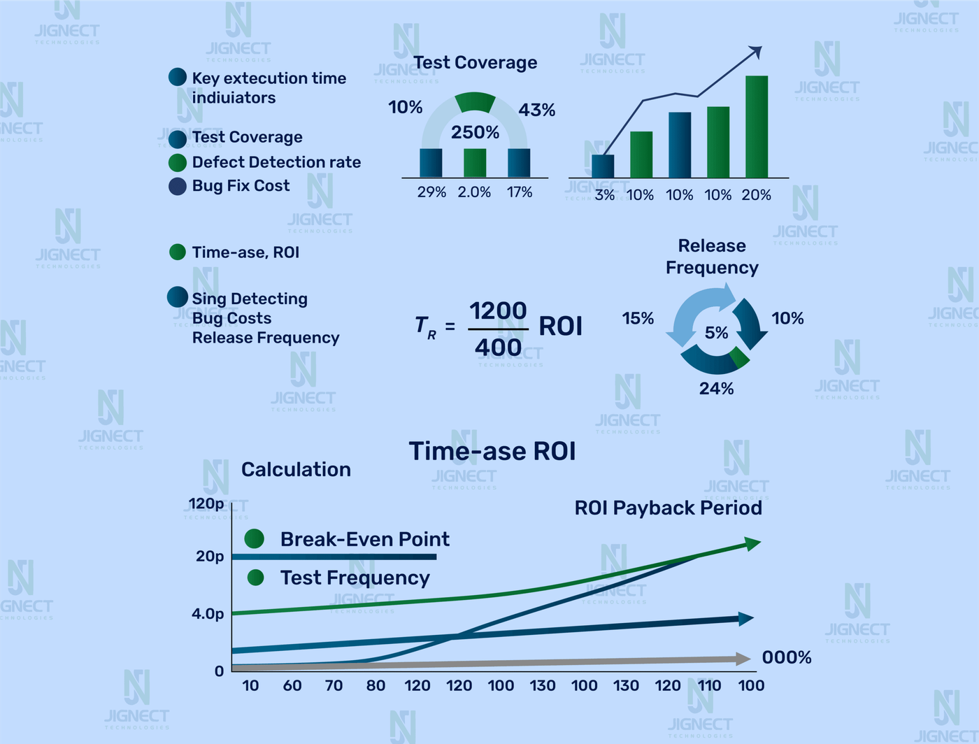 mesuring-roi-image