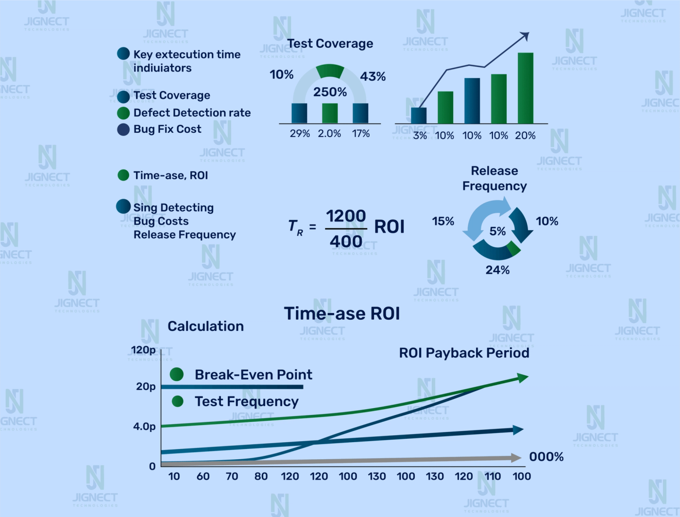 mesuring-roi-image