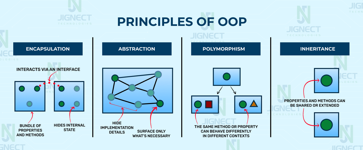Oops Principles