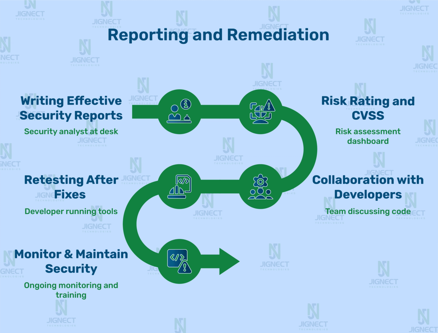 reporting-remediation