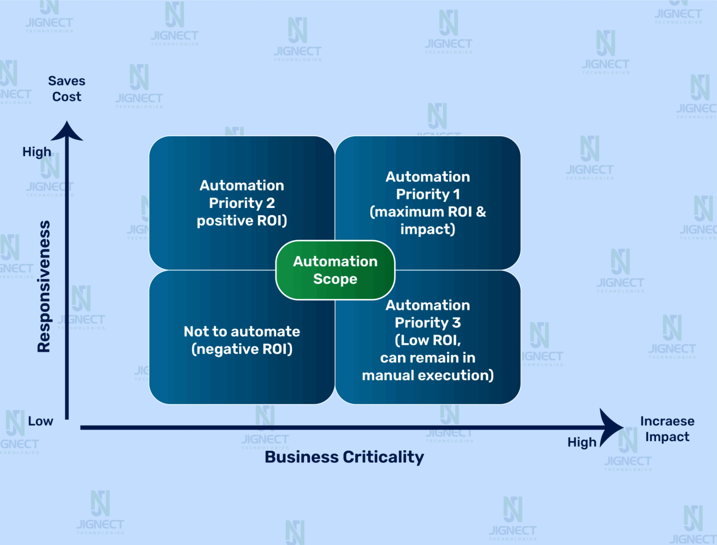 business-criticality-image
