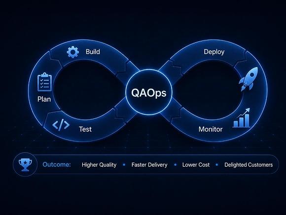 The QAOps Pipeline Blueprint