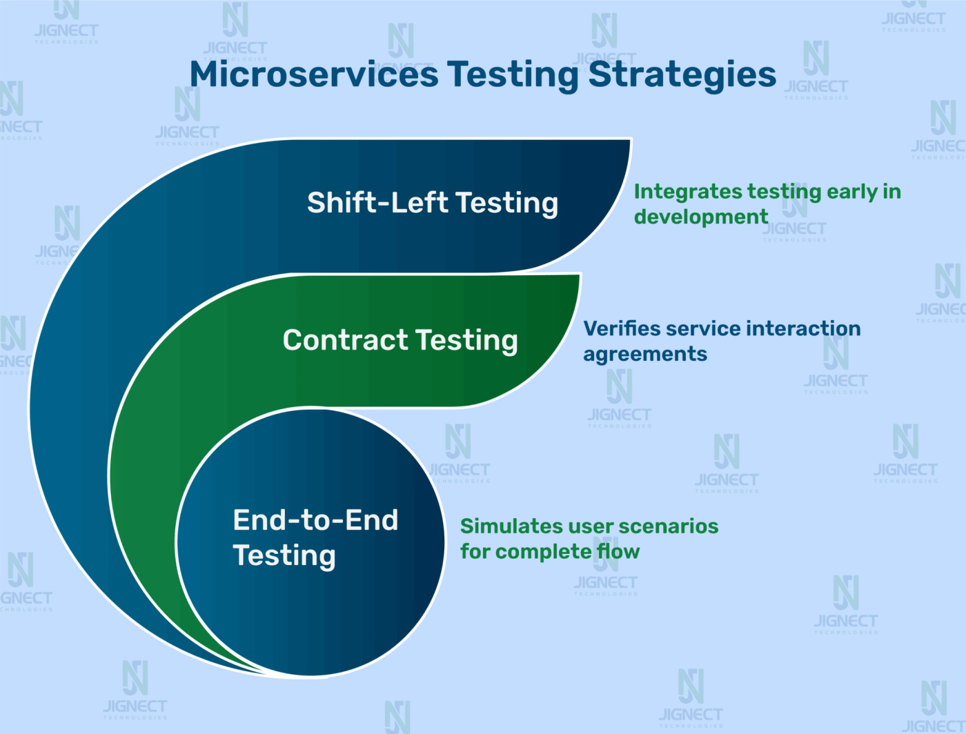 qa-strategies-images
