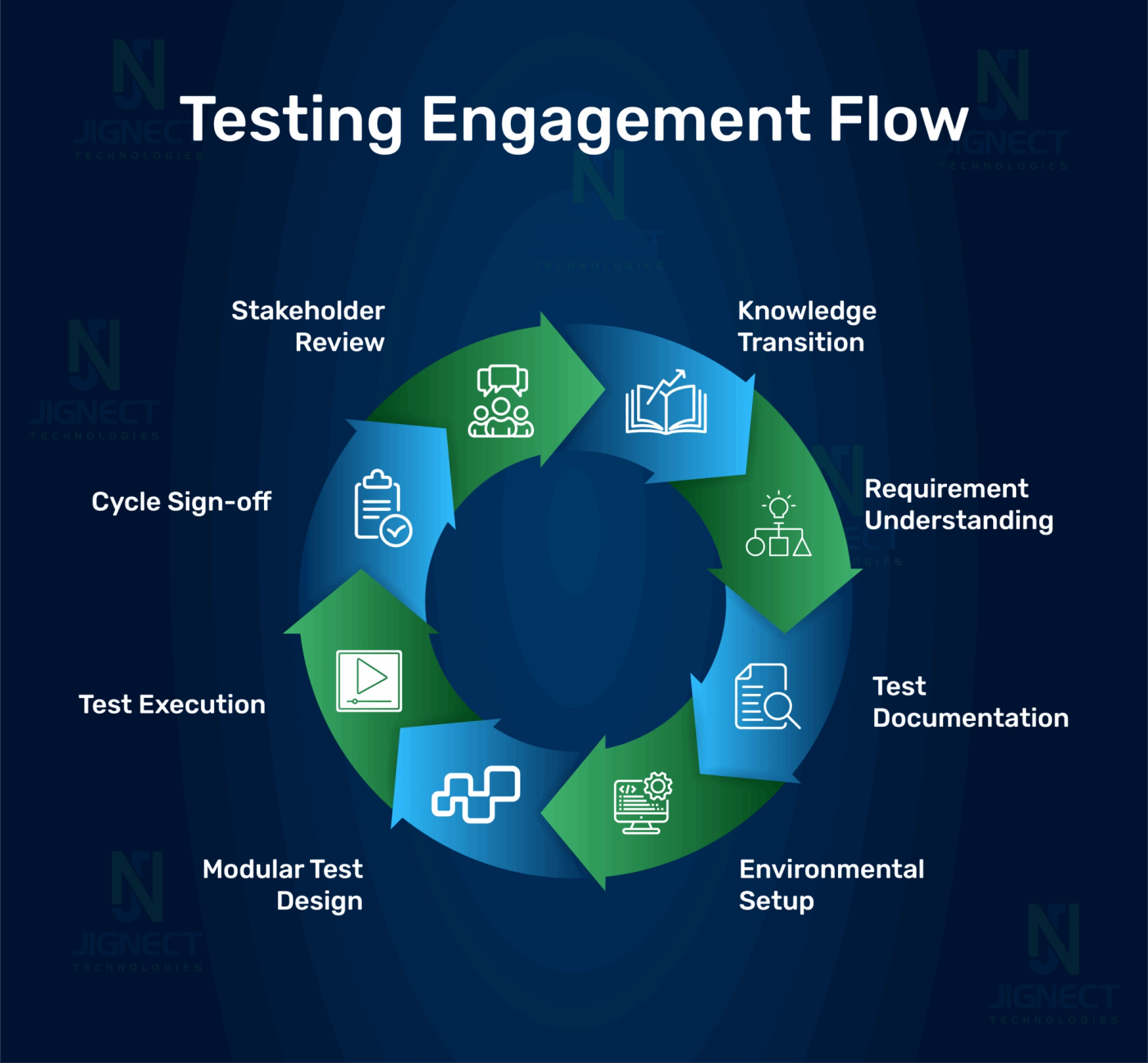 testing-engagement-flow