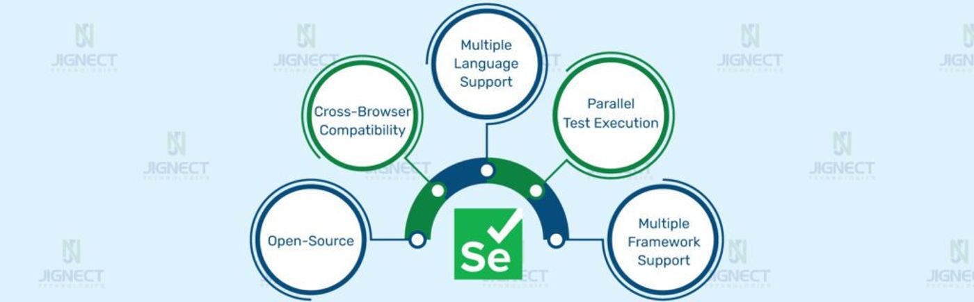 Selenium Testing Tool