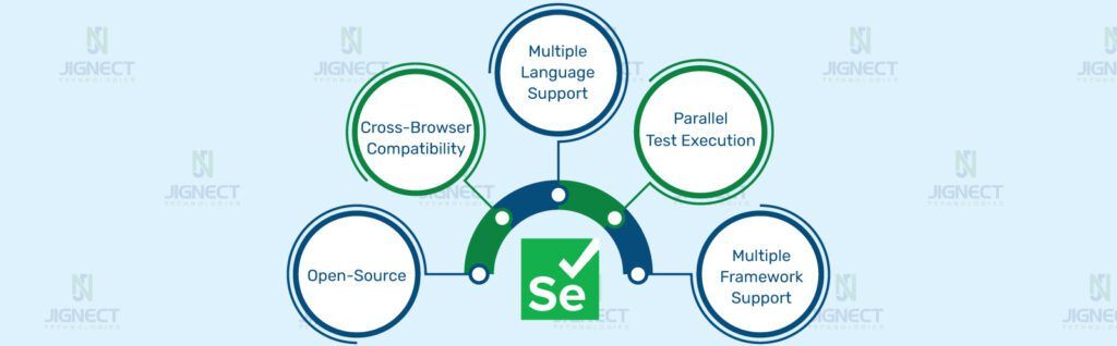 Selenium Testing Tool