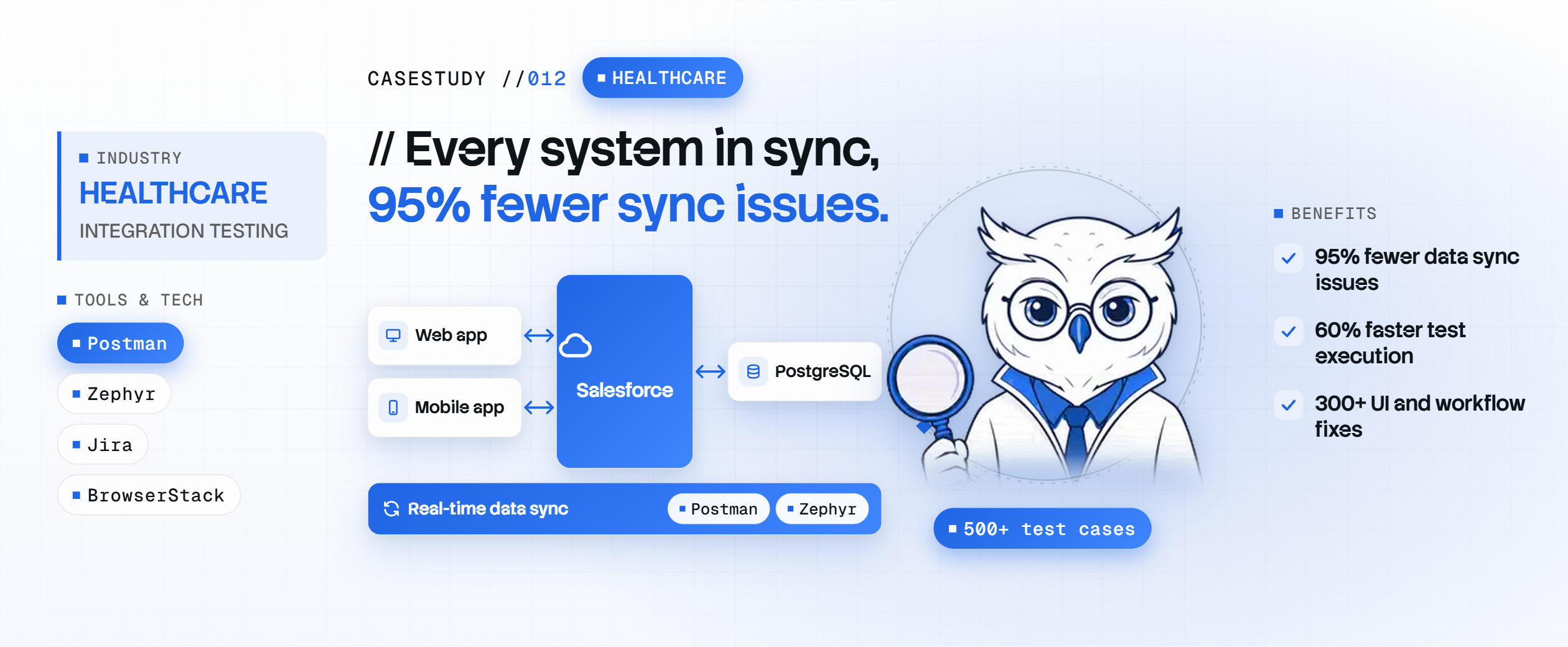 Unifying Systems: A Salesforce Integration Testing Success Story