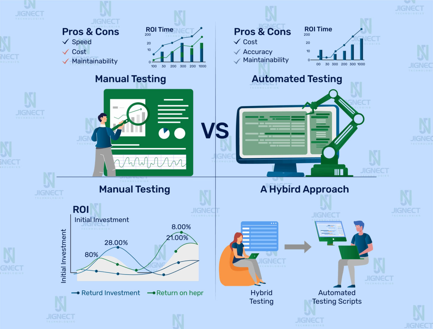 manual-vs-automation-image