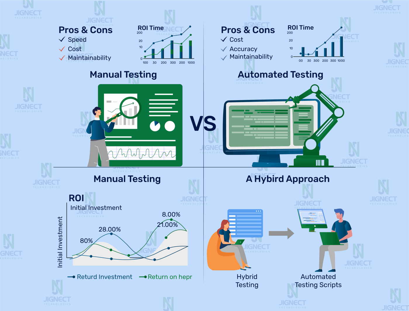 manual-vs-automation-image