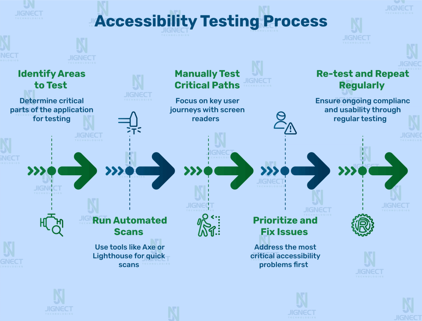 accessibility-testing-process-image