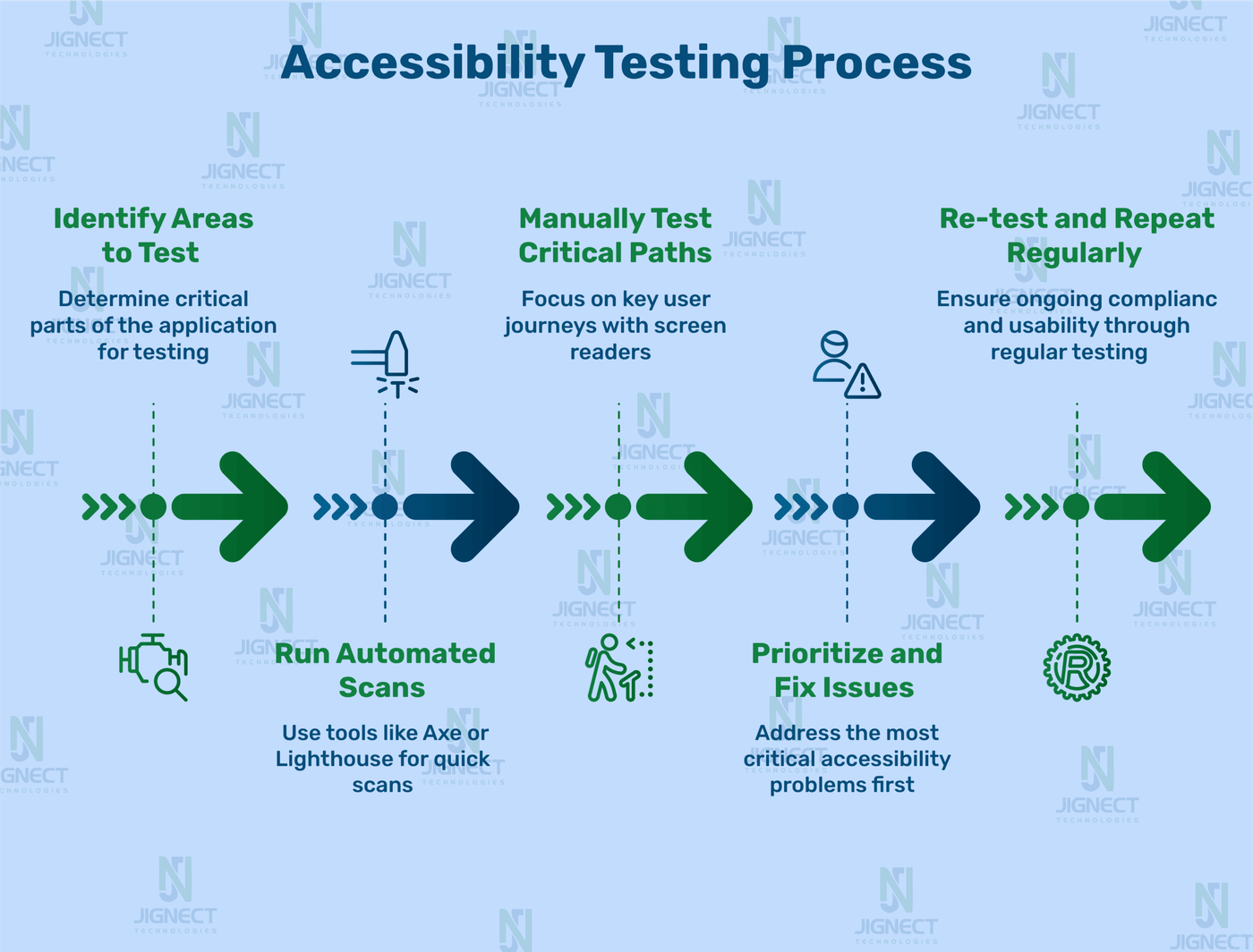 accessibility-testing-process-image