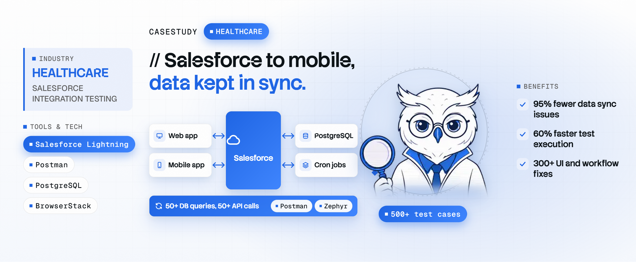 Unifying Systems: A Salesforce Integration Testing Success Story